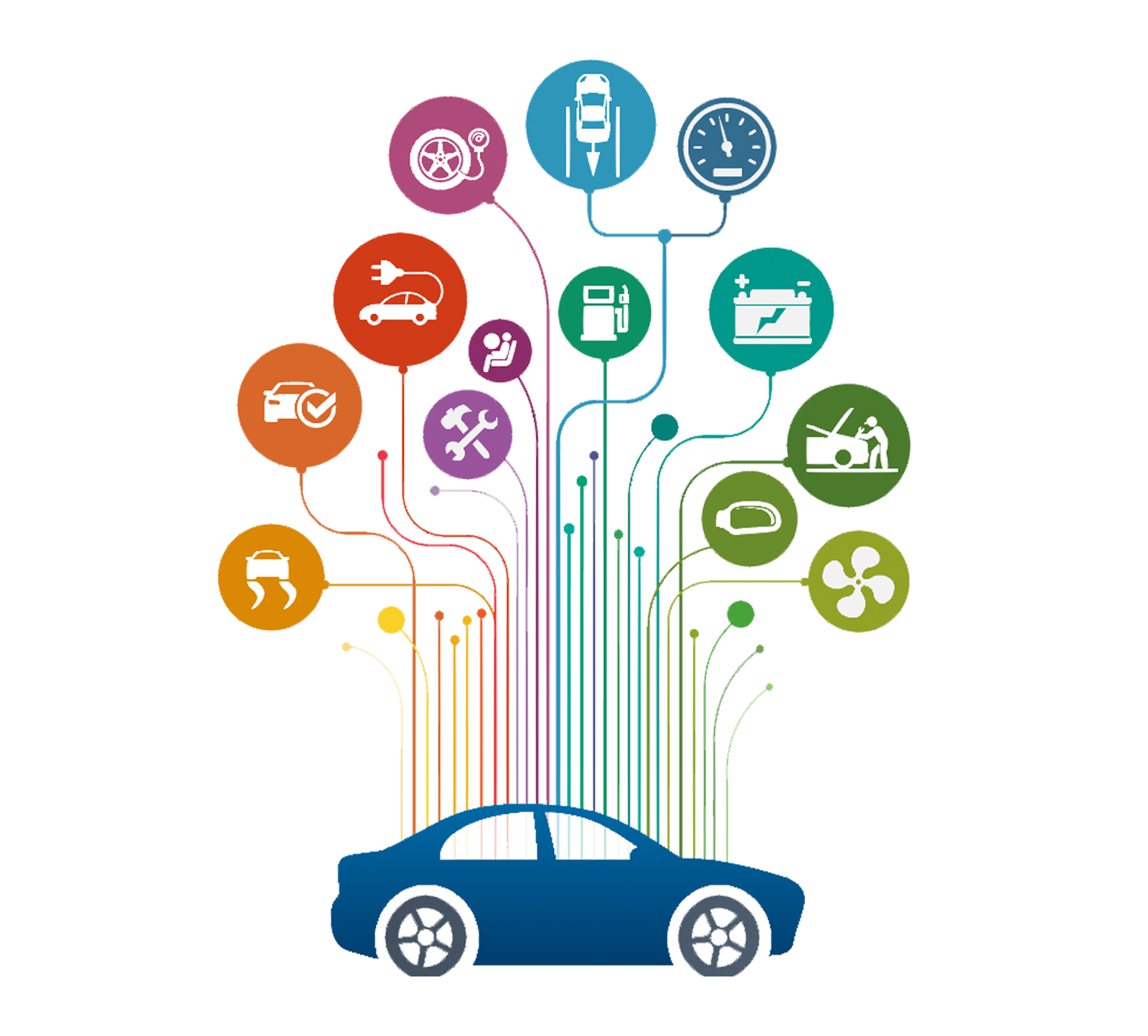 IoT Connected Cars